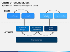 Onsite Offshore Model PPT Slide 18