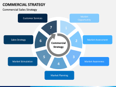 Commercial strategy PPT slide 8