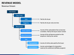 Revenue Model PPT Slide 12