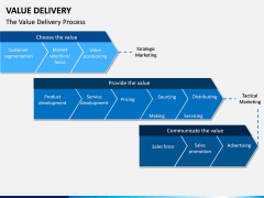 Value Delivery PPT Slide 3