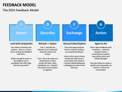 Feedback Model PPT Slide 15