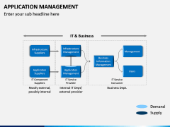 Application Management PPT Slide 8