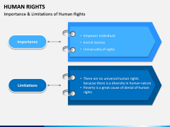 Human Rights PPT Slide 10