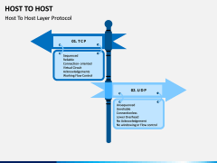 Host to Host PPT Slide 1