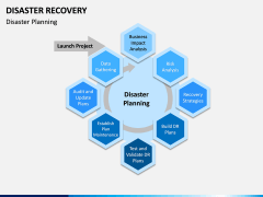 Disaster Recovery PPT Slide 2