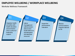 Employee Wellbeing PPT Slide 3