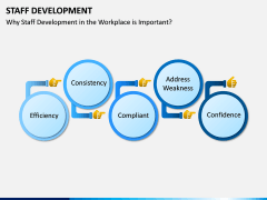 Staff Development PPT Slide 3