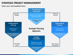 Strategic Project Management PPT Slide 13