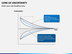 Cone of Uncertainty PPT Slide 7