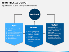 Input Process Output PPT Slide 4