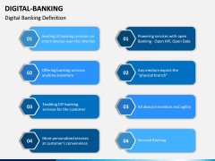 Digital Banking PPT Slide 2