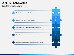Cynefin Framework PPT Slide 5