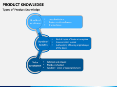 Product Knowledge PPT Slide 4