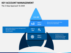 Key Account Management PPT Slide 12