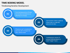 Time Boxing Model PPT Slide 7