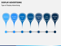 Display Advertising PPT Slide 2