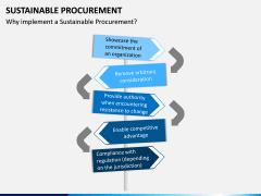 Sustainable Procurement PPT Slide 11