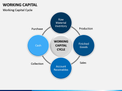 Working Capital PPT slide 9