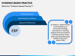 Evidence Based Practice PPT slide 2