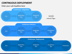 Continuous Deployment PPT Slide 9