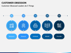Customer Obsession PPT Slide 12