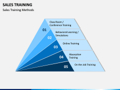 Sales Training PPT Slide 7