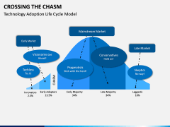 Crossing the Chasm PPT Slide 1