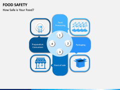 Food Safety PPT Slide 1