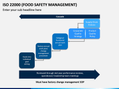 ISO 22000 PPT Slide 13