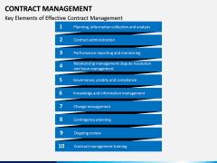 Contract management PPT slide 5