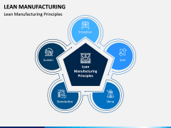 Lean Manufacturing PPT Slide 5