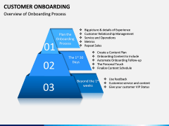 Customer Onboarding PPT Slide 5