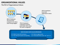 Organizational Values PPT Slide 7