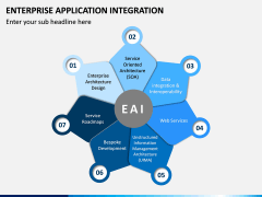 Enterprise Application Integration PPT Slide 4