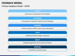 Feedback Model PPT Slide 12