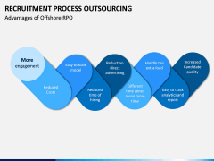 Recruitment Process Outsourcing PPT Slide 17