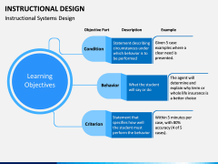 Instructional Design PPT Slide 12