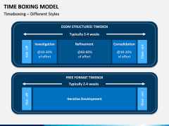 Time Boxing Model PPT Slide 6