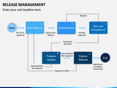 Release Management PPT Slide 14