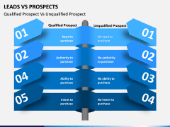 Leads Vs Prospects PPT Slide 7