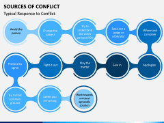 Sources of Conflict PPT Slide 3