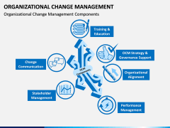 Organizational Change Management PPT Slide 6