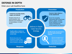 Defense in Depth PPT Slide 3