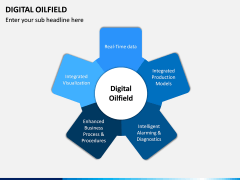 Digital Oilfield PPT Slide 3