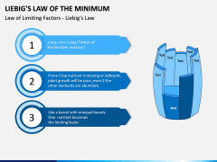 Liebig's Law of the Minimum PPT Slide 5