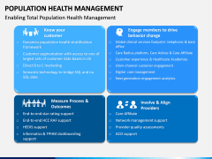 Population Health Management PPT Slide 13