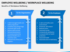 Employee Wellbeing PPT Slide 10