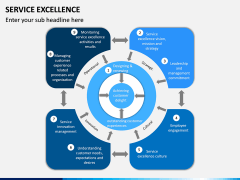 Service Excellence PPT Slide 15