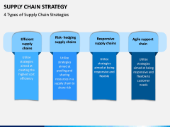 Supply Chain Strategy PPT Slide 3