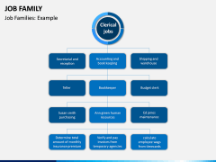 Job Family PPT Slide 8